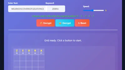 A visual representation of the Columnar Transposition Cipher