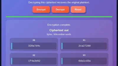 A visual representation of the Serpent Algorithm